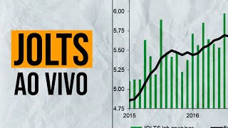 JOB OPENINGS AND LABOR TURNOVER SURVEY JOLTS AO VIVO  O mercado de trabalho está equilibrado [upl. by Sivam]