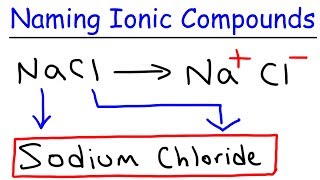 How To Name Ionic Compounds In Chemistry [upl. by Herra]