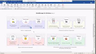 Презентация MindManager [upl. by Adlev]