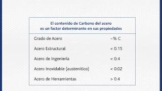 Tipos de aceros Clasificación [upl. by Shanon561]