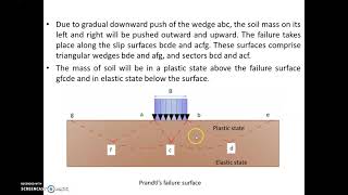 Prandtl amp Skemptons Theory of Bearing Capacity [upl. by Izabel]