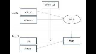 Multilevel regression using Stata Modeling twolevel data Dec 2019 [upl. by Enelhtac414]