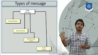 IGMP  network layer [upl. by Brice]