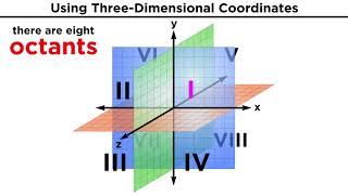 ThreeDimensional Coordinates and the RightHand Rule [upl. by Ellevehc981]