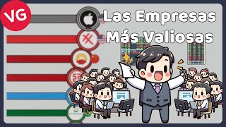 Las Empresas Más Valiosas del Mundo 1998  2023 [upl. by Pufahl]