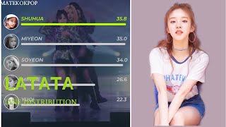 GIDLE  LATATA OT5 Line Distribution Vertical Video [upl. by Uase]