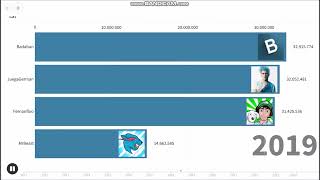 MrBeast vs JuegaGerman vs Fernanfloo vs Badabun 20112024 [upl. by Aehtna]