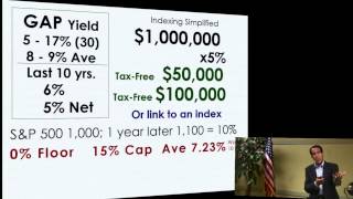 How Indexed Universal Life Insurance Works  Tax Free Retirement Series [upl. by Avle]