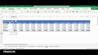 Winst weergeven in een draaitabel Excel [upl. by Abby]