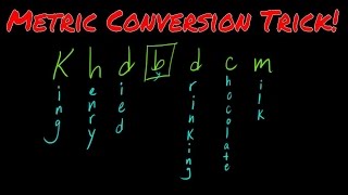 Metric Conversion Trick Part 1 [upl. by Haven]