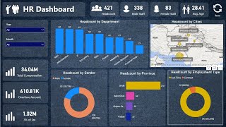 Power Bi HR dashboard  Introductory Session  Basic to Intermediate level  Urdu  Hindi  powerbi [upl. by Nicolle104]