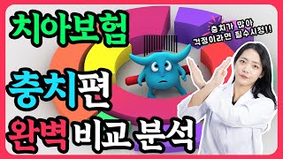 충치가 많아서 치아보험이 필요하다면 2024년 최신버전 [upl. by Gualterio]