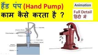 Hand Pump working animation  Hand pump working Principle in Hindi  Hand working mechanism  Pump [upl. by Enidlarej]