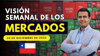 Visión Semanal de los Mercados Edición Nacional con Sergio Tricio [upl. by Vez]