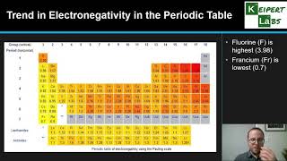 Electronegativity [upl. by Widera]