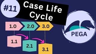 Pega 87 Tutorial Hotel Booking Application 11  Case Life Cycle [upl. by Eicnan688]