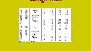 Design of a Screw conveyor [upl. by Aicilyt]