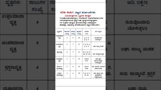 ಖ್ಯಾತ ಕರ್ನಾಟಕ ವೃತ್ತಗಳು kset net ugcnetexam kea kannada [upl. by Cynara677]