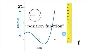 Introduction to rectilinear motion [upl. by Sprage719]