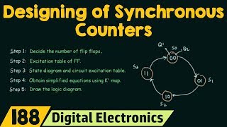 How to Design Synchronous Counters  2Bit Synchronous Up Counter [upl. by Harv]