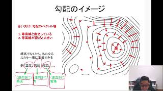 10分で絶対わかる！ベクトル解析入門～勾配～ [upl. by Greenman]