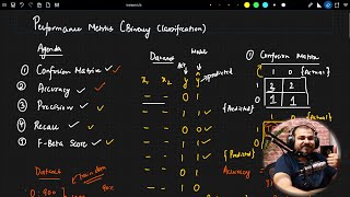 Performance Metrics AccuracyPrecisionRecall And FBeta Score Explained In HindiMachine Learning [upl. by Einot]