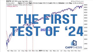 The Dip was Bought Are New Highs Next [upl. by Lehmann]