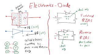 Diodes and Zener Diodes شرح [upl. by Lezti]