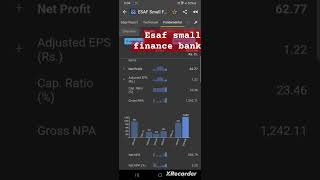 ESAF SMALL FINANCE BANK STOCK [upl. by Portugal]