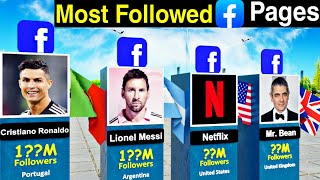 Most followed FACEBOOK Account 2023 [upl. by Ahtanoj]