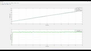 Unscented Kalman Filter Design  Les 4  UKF Implementation in Matlab  DC Motor [upl. by Milon]