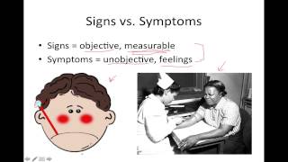 Introduction to Pathophysiology [upl. by Spoor495]