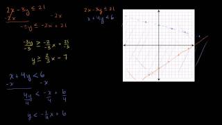 Systems of Linear Inequalities [upl. by Elinnet]