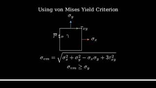 A material point is observed to start yielding at the state of plane stress represented in the figur [upl. by Con101]