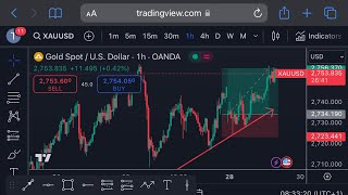 Trade like a pro to become rich fast in forex trading part 2 [upl. by Lalat452]