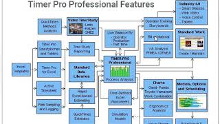 Overview Flowchart [upl. by Christi]