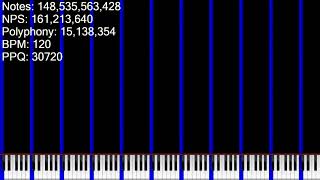 Black MIDI Paprikas 26 Trillion Note Lag Tester [upl. by Landel]