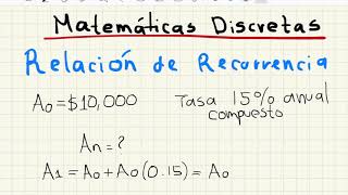 Relación de Recurrencia sucesión de Fibonacci  Matemáticas Discretas [upl. by Lippold]