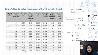 MEB2043 Lab 2 Bernoullis Theorem Experiment [upl. by Aicekat49]