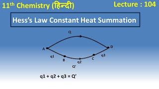 Hess’s Law Constant Heat Summation  Hindi  Class 11  Chemistry [upl. by Radec]