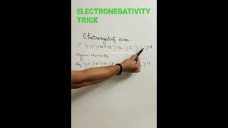 Electronegativity trick The Biggest Problem With Electronegativity Order And How You Can Fix It [upl. by Hansen]