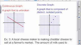 Algebra I Graphing a Function Rule [upl. by Frohman]