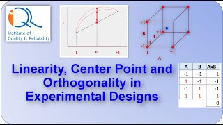 DOE8 Linearity and Orthogonality in Experimental Design [upl. by Wescott]