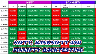 NIFTY और BANKNIFTY में अब LOSS नहीं होगा THURSDAY BACKTESTING BRAHMASTRA OPTION CHAIN INDICATOR [upl. by Apur]