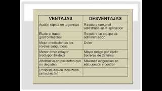 DICLOFENACO SÓDICO [upl. by Terry321]