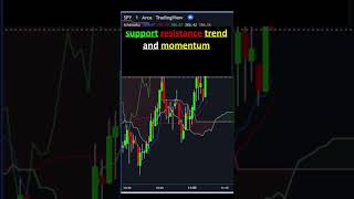 Ichimoku Cloud Indicator Explained Technical Analysis [upl. by Einwat899]