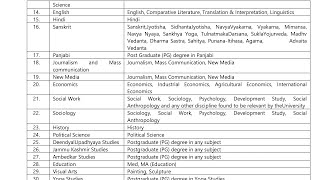 Ongoing PhD Admission 2024  Central University of Himachal Pradesh [upl. by Gredel]