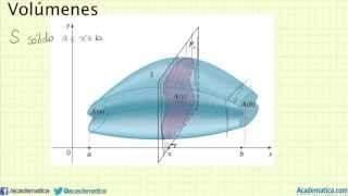 Volumen por el método de los discos  Aplicaciones de la integral [upl. by Brott202]