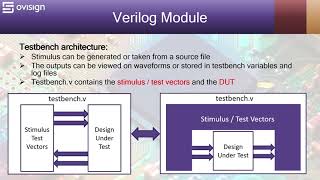 Verilog Testbench Architecture [upl. by Crockett496]