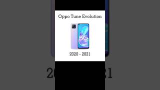 Oppo Ringtone Evolution [upl. by Seidler]